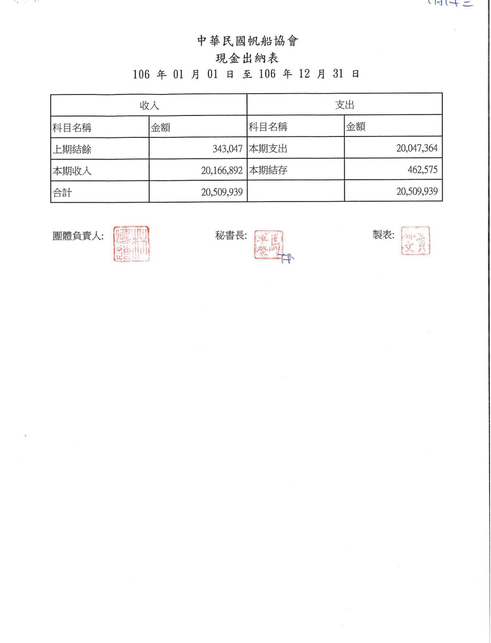 106 現金出納表
