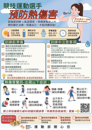 【轉知】競技運動選手預防熱傷害宣導