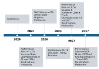 澳洲 ILCA 2026-2027 夏季帆船賽事資訊